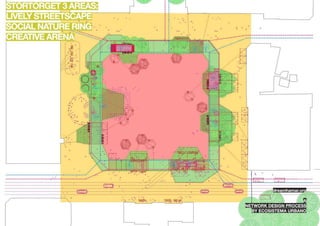 dreamhamar.org

                     a
network design process
  by ecosistema urbano
 