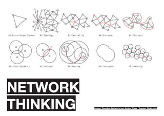network
thinking   image: Creative Network por Amber Case | fuente: flickr.com
 