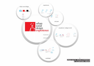 URBAN social design experience
        by ecosistema urbano
 