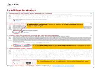 CINAHL
10
Bibliothèque interuniversitaire de Santé – Paris – pôle Médecine-Odontologie – formation@biusante.parisdescartes.fr
2.4 Affichage des résultats
Si la bibliothèque est abonnée à la revue, le résolveur de lien Full Text Finder permettra
l’accès au texte intégral.
Un clic sur Texte intégral HTML ou sur Texte intégral en PDF permet l’accès direct à l’article.
Des images (illustrations) sont parfois proposées directement en dessous de la notice.
 