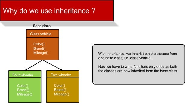 C++ Inheritance Tutorial | Introduction To Inheritance In C++ ...