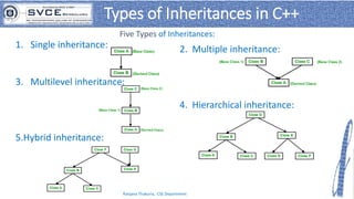 c++Inheritance.pdf