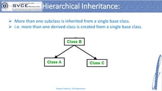 c++Inheritance.pdf