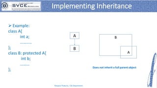c++Inheritance.pdf
