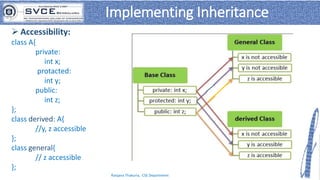 c++Inheritance.pdf