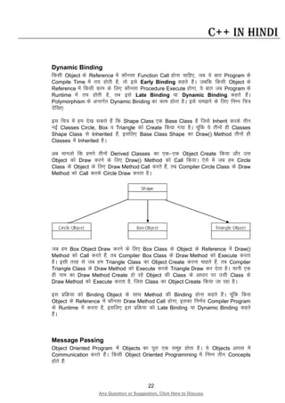 22
Any Question or Suggestion, Click Here to Discuss
C++ in Hindi
Dynamic Binding
fdlh Object ds Reference esa dkSulk Function Call gksuk pkfg,] tc ;s ckr Program ds
Compile Time esa r; gksrh gS] rks bls Early Binding dgrs gSaA tcfd fdlh Object ds
Reference esa fdlh dke ds fy, dkSulk Procedure Execute gksxk] ;s ckr tc Program ds
Runtime esa r; gksrh gS] rc bls Late Binding ;k Dynamic Binding dgrs gSaA
Polymorphism ds vUrxZr Dynamic Binding dk dke gksrk gSA bls le>us ds fy, fuEu fp=
nsf[k,%
bl fp= esa ge ns[k ldrs gSa fd Shape Class ,d Base Class gS ftls Inherit djds rhu
ubZ Classes Circle, Box o Triangle dks Create fd;k x;k gSA pwafd ;s rhuksa gh Classes
Shape Class ls Inherited gSa] blfy, Base Class Shape dk Draw() Method rhuksa gh
Classes esa Inherited gSA
vc ekuyks fd geus rhuksa Derived Classes dk ,d&,d Object Create fd;k vkSj ml
Object dks Draw djus ds fy, Draw() Method dks Call fd;kA ,sls esa tc ge Circle
Class ds Object ds fy, Draw Method Call djrs gSa] rc Compiler Circle Class ds Draw
Method dks Call djds Circle Draw djrk gSA
tc ge Box Object Draw djus ds fy, Box Class ds Object ds Reference esa Draw()
Method dks Call djrs gSa] rc Compiler Box Class ds Draw Method dks Execute djrk
gSA blh rjg ls tc ge Triangle Class dk Object Create djuk pkgrs gSa] rc Compiler
Triangle Class ds Draw Method dks Execute djds Triangle Draw dj nsrk gSA ;kuh ,d
gh uke dk Draw Method Create gks jgs Object dh Class ds vk/kkj ij mlh Class ds
Draw Method dks Execute djrk gS] ftl Class dk Object Create fd;k tk jgk gSA
bl izfØ;k dks Binding Object ds lkFk Method dh Binding gksuk dgrs gSaA pwafd fdl
Object ds Reference esa dkSulk Draw Method Call gksxk] bldk fu.kZ; Compiler Program
ds Runtime esa djrk gS] blfy, bl izfØ;k dks Late Binding ;k Dynamic Binding dgrs
gSaA
Message Passing
Object Oriented Program esa Objects dk iwjk ,d lewg gksrk gSA ;s Objects vkil esa
Communication djrs gSaA fdlh Object Oriented Programming esa fuEu rhu Concepts
gksrs gSa%
 