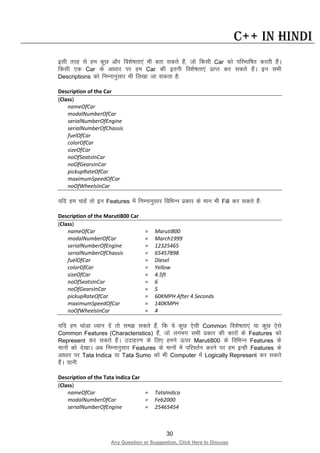 30
Any Question or Suggestion, Click Here to Discuss
C++ in Hindi
blh rjg ls ge dqN vkSj fo”ks’krk,a Hkh crk ldrs gSa] tks fdlh Car dks ifjHkkf’kr djrh gSaA
fdlh ,d Car ds vk/kkj ij ge Car dh bruh fo”ks’krk,a izkIr dj ldrs gSaA bu lHkh
Descriptions dks fuEukuqlkj Hkh fy[kk tk ldrk gS%
Description of the Car
(Class)
nameOfCar
modalNumberOfCar
serialNumberOfEngine
serialNumberOfChassis
fuelOfCar
colorOfCar
sizeOfCar
noOfSeatsInCar
noOfGearsInCar
pickupRateOfCar
maximumSpeedOfCar
noOfWheelsInCar
;fn ge pkgsa rks bu Features esa fuEukuqlkj fofHkUu izdkj ds eku Hkh Fill dj ldrs gSa%
Description of the Maruti800 Car
(Class)
nameOfCar = Maruti800
modalNumberOfCar = March1999
serialNumberOfEngine = 12325465
serialNumberOfChassis = 65457898
fuelOfCar = Diesel
colorOfCar = Yellow
sizeOfCar = 4.5ft
noOfSeatsInCar = 6
noOfGearsInCar = 5
pickupRateOfCar = 60KMPH After 4 Seconds
maximumSpeedOfCar = 140KMPH
noOfWheelsInCar = 4
;fn ge FkksMk /;ku nsa rks le> ldrs gSa] fd ;s dqN ,slh Common fo”ks’krk,a ;k dqN ,sls
Common Features (Characteristics) gSa] tks yxHkx lHkh izdkj dh dkjksa ds Features dks
Represent dj ldrs gSaaA mnkgj.k ds fy, geus Åij Maruti800 ds fofHkUu Features ds
ekuksa dks ns[kkA vc fuEukuqlkj Features ds ekuksa esa ifjorZu djus ij ge bUgh Features ds
vk/kkj ij Tata Indica ;k Tata Sumo dks Hkh Computer esa Logically Represent dj ldrs
gSaA ;kuh
Description of the Tata Indica Car
(Class)
nameOfCar = TataIndica
modalNumberOfCar = Feb2000
serialNumberOfEngine = 25465454
 