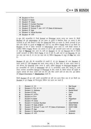 34
Any Question or Suggestion, Click Here to Discuss
C++ in Hindi
 Student dk ftyk
 Student dk State
 Student dh Class
 Student ds Contact Number
 Student dh Date of Birth
 Student dh School esa Join djus dh Date of Admission
 Student dh Age
 Student dk Serial Number
 Student dh tkfr
;s dqN ,slh tkudkfj;ka gSa] ftUgsa School dk Principal tkuuk ilUn dj ldrk gSA fdlh
Student dh iwjh Information dks bl izdkj ls VqdMksa esa foHkkftr fd;k tk ldrk gS vkSj
tkudkjh ds bu lHkh fgLlksa esa dksbZ eku (Data) Fill fd;k tk ldrk gSA fdlh tkudkjh ds bu
NksVs&NksVs fgLlksa ;k VqdMksa dks Field dgk tkrk gSA tc fofHkUu Fields feyrs gSa rc fdlh ,d
Student ds ckjs esa i;kZIr tkudkjh ;k Information iznku djrs gSaA ;kuh fdlh leL;k ls
lEcaf/kr fofHkUu Fields feydj ml leL;k ds ckjs esa iwjh tkudkjh iznku djrs gSaaA bu Fields
ds lewg dks Record dgk tkrk gSA ;kuh gj Student dk ,d iwjk Record gksrk gS ftlesa
mldh tkudkjh ds fofHkUu fgLls Fields ds :i esa gksrs gSaaA blh rjg ds dbZ Records dks tc
,d lkFk j[kk tkrk gS] rks ml ,d lkFk j[ks x, fofHkUu Records ds lewg dks File dgk tkrk
gSA
Student dh dqN vkSj Hkh tkudkfj;ka gks ldrh gSa] tks ,d Student dks vU; Student ls
vyx cukrh gSaA tSls Student D;k [kkuk ilUn djrk gS] fdl izdkj ls jguk ilUn djrk gS]
mls dkSulk TV Channel vPNk yxrk gS] vkfnA ysfdu School dk Principal Student dh
bu tkudkfj;ksa dks tkuus esa Interested ugha gSA ;s tkudkfj;ka mlds fy, Qkyrw gSaA ;kuh
dsoy mijksDr tkudkfj;ka School ds Principal ds fy, t:jh gSaA fdlh leL;k dh izd`fr ds
vuqlkj leL;k dh dsoy t:jh ckrksa dks ysuk vkSj fcuk t:jh ckrksa dks NksM nsuk] bl izfØ;k
dks Object Orientation esa Abstraction dgrs gSaA
fdlh Student dh bu lHkh t:jh tkudkfj;ksa dks ;fn eku iznku fd;k tk, rks ge fdlh ,d
Student ds bu Fields dks fuEukuqlkj fofHkUu eku iznku dj ldrs gSa%
1 Student dk uke = Bal Gopal
2 Student ds firk dk uke = Nandlal
3 Student dk Address = Bedal Road
4 Student dh City = Falna
5 Student dh rglhy = Bali
6 Student dk ftyk = Pali
7 Student dk State = Rajasthan
8
Student dh Class = 10th
9 Student ds Contact Number = 9352768938
10 Student dh Date of Birth = 06/03/1982
11 Student dh School esa Join djus dh Date of Admission = 03/07/1996
12 Student dh Age = 15
13 Student dk Serial Number = 1234545
14 Student dh tkfr = Brahmin
 