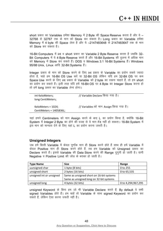 48
Any Question or Suggestion, Click Here to Discuss
C++ in Hindi
short izdkj dk Variables gesa”kk Memory esa 2 Byte dh Space Reserve djrk gS vkSj ;s –
32768 ls 32767 rd ds eku dks Store dj ldrk gSA Long izdkj dk Variable gesa”kk
Memory esa 4 byte dh Space ysrk gS vkSj ;s –2147483648 ls 2147483647 rd ds eku
dks Store dj ldrk gSA
16-Bit Computers esa int o short izdkj dk Variable 2 Byte Reserve djrk gS tcfd 32-
Bit Computers esa ;s 4 Byte Reserve djrs gSa vkSj 16-Bit Systems dh rqyuk esa vf/kd eku
dks Memory esa Store dj ldrs gSaA DOS o Windows 3.1 16-Bit Systems gSaA Windows
95/98 Unix, Linux vkfn 32-Bit Systems gSaA
Integer izdkj ds eku dks Store djus ds fy, int izdkj ds Variable dk iz;ksx lcls T;knk
gksrk gS] pkgs ge 16-Bit OS Use djsa ;k 32-Bit OS ysfdu ;fn ge 32-Bit OS ij de
Space Use djus ds fy, int izdkj ds Variable dks 2 byte dk j[kuk pkgrs gSa] rks ge short
dk iz;ksx dj ldrs gSaA blh rjg ;fn gesa 16-Bit OS ij 4 Byte dk Integer Store djuk gks
rks gesa long izdkj dk Variable ysuk gksxkA
int KeloMeters; // Variable Declare fd;k x;k gSA
long CentiMeters;
KeloMeters = 1024; // Variables dks eku Assign fd;k x;k gSA
CentiMeters = 1405836L;
;gka geus Centimeters dks eku Assign djus ds ckn L dk iz;ksx fd;k gS] D;ksafd 16-Bit
System esa Integer 2 Byte dk gksus dh otg ls ;s eku Fit ugha gks ldrkA 16-Bit System esa
bl eku dks ekU;rk nsus ds fy, ;gka L dk iz;ksx djuk t:jh gSA
Unsigned Integers
tc gesa fdlh Variable esa dsoy iw.kkZad eku gh Store djus gksrs gSa lkFk gh gesa Variable esa
dsoy Positive eku gh Store djus gksrs gSa] rc ge Variable dks Unsigned izdkj dk
Declare djrs gSaA blls Variable dh Data Store djus dh Range nqxquh gks tkrh gSA ;kuh
Negative o Positive Limit dh tksM ds cjkcj gks tkrh gSA
Type Name Size Range
uunsigned char 1 byte (8 bits) 0 to 255
unsigned short 2 bytes (16 bits) 0 to 65,535
unsigned int or unsigned Same as unsigned short on 16-bit systems
Same as unsigned long on 32-bit systems
unsigned long 4 bytes (32 bits) 0 to 4,294,967,295
unsigned Keyword ds fcuk ge tks Hkh Variable Declare djrs gSa] By default os lHkh
signed Variables gksrs gSaA ge pkgsa rks Variable ds lkFk signed Keyword dk iz;ksx dj
ldrs gSa] ysfdu ,slk djuk t:jh ugha gSA
 