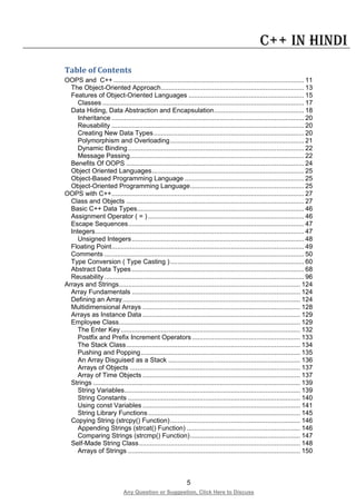 5
Any Question or Suggestion, Click Here to Discuss
C++ in Hindi
Table of Contents
OOPS and C++ ........................................................................................................ 11
The Object-Oriented Approach.............................................................................. 13
Features of Object-Oriented Languages ............................................................... 15
Classes .............................................................................................................. 17
Data Hiding, Data Abstraction and Encapsulation................................................. 18
Inheritance ......................................................................................................... 20
Reusability ......................................................................................................... 20
Creating New Data Types.................................................................................. 20
Polymorphism and Overloading......................................................................... 21
Dynamic Binding................................................................................................ 22
Message Passing............................................................................................... 22
Benefits Of OOPS ................................................................................................. 24
Object Oriented Languages................................................................................... 25
Object-Based Programming Language ................................................................. 25
Object-Oriented Programming Language.............................................................. 25
OOPS with C++......................................................................................................... 27
Class and Objects ................................................................................................. 27
Basic C++ Data Types........................................................................................... 46
Assignment Operator ( = ) ..................................................................................... 46
Escape Sequences................................................................................................ 47
Integers.................................................................................................................. 47
Unsigned Integers.............................................................................................. 48
Floating Point......................................................................................................... 49
Comments ............................................................................................................. 50
Type Conversion ( Type Casting )......................................................................... 60
Abstract Data Types .............................................................................................. 68
Reusability............................................................................................................. 96
Arrays and Strings................................................................................................... 124
Array Fundamentals ............................................................................................ 124
Defining an Array................................................................................................. 124
Multidimensional Arrays ...................................................................................... 128
Arrays as Instance Data ...................................................................................... 129
Employee Class................................................................................................... 129
The Enter Key .................................................................................................. 132
Postfix and Prefix Increment Operators ........................................................... 133
The Stack Class............................................................................................... 134
Pushing and Popping....................................................................................... 135
An Array Disguised as a Stack ........................................................................ 136
Arrays of Objects ............................................................................................. 137
Array of Time Objects ...................................................................................... 137
Strings ................................................................................................................. 139
String Variables................................................................................................ 139
String Constants .............................................................................................. 140
Using const Variables ...................................................................................... 141
String Library Functions ................................................................................... 145
Copying String (strcpy() Function)....................................................................... 146
Appending Strings (strcat() Function) .............................................................. 146
Comparing Strings (strcmp() Function)............................................................ 147
Self-Made String Class........................................................................................ 148
Arrays of Strings .............................................................................................. 150
 