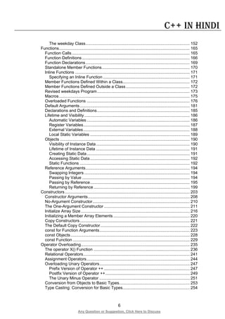 6
Any Question or Suggestion, Click Here to Discuss
C++ in Hindi
The weekday Class.......................................................................................... 152
Functions................................................................................................................. 165
Function Calls...................................................................................................... 165
Function Definitions ............................................................................................. 166
Function Declarations.......................................................................................... 169
Standalone Member Functions............................................................................ 170
Inline Functions ................................................................................................... 171
Specifying an Inline Function........................................................................... 171
Member Functions Defined Within a Class.......................................................... 172
Member Functions Defined Outside a Class ....................................................... 172
Revised weekdays Program................................................................................ 173
Macros................................................................................................................. 175
Overloaded Functions ......................................................................................... 176
Default Arguments............................................................................................... 181
Declarations and Definitions................................................................................ 185
Lifetime and Visibility ........................................................................................... 186
Automatic Variables ......................................................................................... 186
Register Variables............................................................................................ 187
External Variables............................................................................................ 188
Local Static Variables ...................................................................................... 189
Objects ................................................................................................................ 190
Visibility of Instance Data................................................................................. 190
Lifetime of Instance Data ................................................................................. 191
Creating Static Data......................................................................................... 191
Accessing Static Data...................................................................................... 192
Static Functions ............................................................................................... 192
Reference Arguments.......................................................................................... 194
Swapping Integers ........................................................................................... 194
Passing by Value ............................................................................................. 194
Passing by Reference...................................................................................... 195
Returning by Reference ................................................................................... 199
Constructors............................................................................................................ 203
Constructor Arguments........................................................................................ 208
No-Argument Constructor.................................................................................... 210
The One-Argument Constructor .......................................................................... 211
Initialize Array Size .............................................................................................. 216
Initializing a Member Array Elements .................................................................. 220
Copy Constructors............................................................................................... 221
The Default Copy Constructor ............................................................................. 222
const for Function Arguments.............................................................................. 223
const Objects....................................................................................................... 228
const Function ..................................................................................................... 229
Operator Overloading.............................................................................................. 235
The operator X() Function ................................................................................... 236
Relational Operators............................................................................................ 241
Assignment Operators......................................................................................... 244
Overloading Unary Operators.............................................................................. 247
Prefix Version of Operator ++ .......................................................................... 247
Postfix Version of Operator ++......................................................................... 249
The Unary Minus Operator .............................................................................. 251
Conversion from Objects to Basic Types............................................................. 253
Type Casting: Conversion for Basic Types.......................................................... 254
 