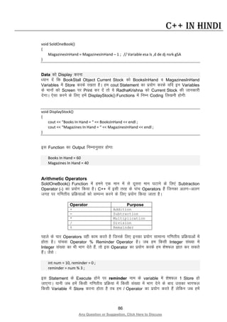 86
Any Question or Suggestion, Click Here to Discuss
C++ in Hindi
void SoldOneBook()
{
MagazinesInHand = MagazinesInHand – 1 ; // Variable esa ls ,d de dj nsrk gSA
}
Data dks Display djuk
/;ku nsa fd BookStall Object Current Stock dks BooksInHand o MagazinesInHand
Variables esa Store djds j[krk gSA ge cout Statement dk iz;ksx djds ;fn bu Variables
ds ekuksa dks Screen ij Print dj nsa rks ;s RadhaKrishna dks Current Stock dh tkudkjh
nsxkA ,slk djus ds fy, gesa DisplayStock() Functions esa fuEu Coding fy[kuh gksxh%
void DisplayStock()
{
cout << “Books In Hand = “ << BooksInHand << endl ;
cout << “Magazines In Hand = “ << MagazinesInHand << endl ;
}
bl Function dk Output fuEukuqlkj gksxk%
Books In Hand = 60
Magazines In Hand = 40
Arithmetic Operators
SoldOneBook() Function esa geus ,d eku esa ls nwljk eku ?kVkus ds fy,a Subtraction
Operator (-) dk iz;ksx fd;k gSA C++ esa blh rjg ds ikap Operators gSa ftudk vyx&vyx
txg ij xf.krh; izfØ;kvksa dks lEiUu djus ds fy, iz;ksx fd;k tkrk gSA
Operator Purpose
+ Addition
- Subtraction
* Multiplication
/ Division
% Remainder
igys ds pkj Operators ogh dke djrs gS ftuds fy, budk iz;ksx lkekU; xf.krh; izfØ;kvksa esa
gksrk gSA ikapok Operator % Reminder Operator gSA tc ge fdlh Integer la[;k esa
Integer la[;k dk Hkh Hkkx nsrs gSa] rks bl Operator dk iz;ksx djds ge “ks’kQy Kkr dj ldrs
gSaA tSls %
int num = 10, reminder = 0 ;
reminder = num % 3 ;
bl Statement ds Execute gksus ij reminder uke ds variable esa “ks’kQy 1 Store gks
tk,xkA ;kuh tc gesa fdlh xf.krh; izfØ;k esa fdlh la[;k esa Hkkx nsus ds ckn mldk HkkxQy
fdlh Variable esa Store djuk gksrk gS rc ge / Operator dk iz;ksx djrs gSa ysfdu tc gesa
 