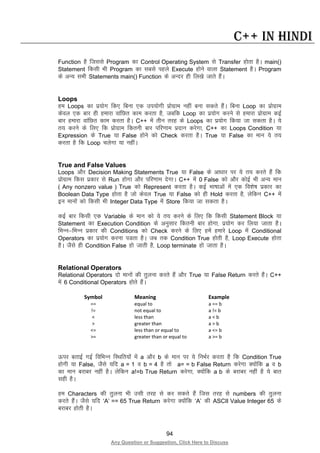 94
Any Question or Suggestion, Click Here to Discuss
C++ in Hindi
Function gS ftlls Program dk Control Operating System ls Transfer gksrk gSA main()
Statement fdlh Hkh Program dk lcls igys Execute gksus okyk Statement gSA Program
ds vU; lHkh Statements main() Function ds vUnj gh fy[ks tkrs gSaA
Loops
ge Loops dk iz;ksx fd, fcuk ,d mi;ksxh izksxzke ugha cuk ldrs gSaA fcuk Loop dk izksxzke
dsoy ,d ckj gh gekjk okafNr dke djrk gS] tcfd Loop dk iz;ksx djus ls gekjk izksxzke dbZ
ckj gekjk okafNr dke djrk gSA C++ esa rhu rjg ds Loops dk iz;ksx fd;k tk ldrk gSA ;s
r; djus ds fy, fd izksxzke fdruh ckj ifj.kke iznku djsxk] C++ dk Loops Condition ;k
Expression ds True ;k False gksus dks Check djrk gSA True ;k False dk eku ;s r;
djrk gS fd Loop pysxk ;k ughaA
True and False Values
Loops vkSj Decision Making Statements True ;k False ds vk/kkj ij ;s r; djrs gSa fd
izksxzke fdl izdkj ls Run gksxk vkSj ifj.kke nsxkA C++ esa 0 False dks vkSj dksbZ Hkh vU; eku
( Any nonzero value ) True dks Represent djrk gSA dbZ Hkk’kkvksa esa ,d fo”ks’k izdkj dk
Boolean Data Type gksrk gS tks dsoy True ;k False dks gh Hold djrk gS] ysfdu C++ esa
bu ekuksa dks fdlh Hkh Integer Data Type esa Store fd;k tk ldrk gSA
dbZ ckj fdlh ,d Variable ds eku dks ;s r; djus ds fy, fd fdlh Statement Block ;k
Statement dk Execution Condition ds vuqlkj fdruh ckj gksxk] iz;ksx dj fy;k tkrk gSA
fHkUu&fHkUu izdkj dh Conditions dks Check djus ds fy, gesa gekjs Loop esa Conditional
Operators dk iz;ksx djuk iMrk gSA tc rd Condition True gksrh gS] Loop Execute gksrk
gSA tSls gh Condition False gks tkrh gS] Loop terminate gks tkrk gSA
Relational Operators
Relational Operators nks ekuksa dh rqyuk djrs gSa vkSj True ;k False Return djrs gSaA C++
esa 6 Conditional Operators gksrs gSaA
Symbol Meaning Example
== equal to a == b
!= not equal to a != b
< less than a < b
> greater than a > b
<= less than or equal to a <= b
>= greater than or equal to a >= b
Åij crkbZ xbZ fofHkUu fLFkfr;ksa esa a vkSj b ds eku ij ;s fuHkZj djrk gS fd Condition True
gksxh ;k False, tSls ;fn a = 1 o b = 4 gS rks a= = b False Return djsxk D;ksafd a o b
dk eku cjkcj ugha gSA ysfdu a!=b True Return djsxk] D;ksafd a b ds cjkcj ugha gS ;s ckr
lgh gSA
ge Characters dh rqyuk Hkh mlh rjg ls dj ldrs gSa ftl rjg ls numbers dh rqyuk
djrs gSaA tSls ;fn ‘A’ == 65 True Return djsxk D;ksafd ‘A’ dh ASCII Value Integer 65 ds
cjkcj gksrh gSA
 