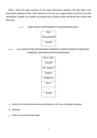 7
Table 1 shows the table structure for the input transactions database. The first field in the
transactions database is Date. If the software is to be run for a single analysis, and there is no date
information available, the modeler can simply create a fictitious date and fill the first column with
that value.
TABLE I. TABLE STRUCTURE FOR INPUT TRANSACTIONS DATA
Date
TransactionID
ItemID
TABLE II. TABLE STRUCTURE FOR MAXIMAL ITEMSETS, CLOSED ITEMSETS, FREQUENT
ITEMSETS, AND ASSOCIATION HYPEREDGES
Start_Datea
AssocID
Abs_Supportb
Support
Confidencec
Item1
…
ItemM
a. Only for the combined association rule database in the case of multiple databases.
b. Optional.
c. Only for association hyperedges.
 