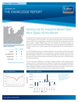 Q3 2011 | INDUSTRIAL



 CINCINNATI, OH

 THE KNOWLEDGE REPORT




                                                                                         Vacancy Up As Industrial Market Sees
                                                                                         More Space Hit the Market
                                                                                         As predicted three months ago, the Greater Cincinnati industrial market saw the overall vacancy rate
                                                                                         in the third quarter of 2011 rise to 9.0%. This increase was 20 basis points more than the second
                                                                                         quarter of 2011. As more industrial space came back into the market, the net absorption for the third
                                                                                         quarter totaled a negative 398,042 square feet. This increased the year-to-date negative net
                                                                                         absorption to more than 1 million square feet. Although this increase was expected, it was disappointing
MARKET INDICATORS                                                                        to see for a market that is trying to rebound from the lingering effects of the economic downturn
                                                                                         of 2008.
                                                    Q3 11             Q4 11*

                          VACANCY                                                        The overall weighted asking rate for industrial properties in the third quarter was $3.53 per square
                                                                                         foot, a relatively unchanged figure from the second quarter average of $3.54 per square foot. Flex/
   NET ABSORPTION
                                                                                         R&D space slightly increased to a rate of $6.06 per square foot, while distribution space was $2.87
        CONSTRUCTION                                 —                    —              per square foot. General industrial space was recorded at $3.70 per square foot, or a $0.09 decrease
                                                                                         from the previous quarter.
                RENTAL RATE                          —                    —
                                                                                         The two most active submarkets in the Greater Cincinnati industrial market were the Airport
                *Projected Change to Following Quarter                                   submarket and the Tri-County/Union Centre submarket. The Airport saw more than 600,000 square
                                                                                         feet of negative absorption and Tri-County/Union Centre recorded more than 600,000 square feet of
                                                                                         positive absorption. Although the negative absorption was a big hit at the Airport, it was a relief to
                                                                                         see Tri-County/Union Centre balance things out with a healthy amount of activity.

  OVERALL VACANCY RATE                                                                                  COMPLETIONS VS ABSORPTION

 9.5%
                                                                                                                                    Completions                 Absorption
                                                                                                       1,500,000
                                                                                                                                                                                                         The Cincinnati Industrial
                                                                              9.0%
 9.0%                                                                                                                                                                                                    Market’s vacancy rate
                                                                                                       1,000,000
                                                                                                                                                                                                         stands at 9.0%, year-to-date
                                                                                         Square Feet




 8.5%                                                                                                                                                                                                    net absorption totaled
                                                                                                         500,000                                                                                         (1,044,719) SF.
 8.0%
                                                                                                               0
 7.5%
        3Q 09


                  4Q 09


                            1Q 10


                                    2Q 10


                                            3Q 10


                                                      4Q 10


                                                              1Q 11


                                                                      2Q 11


                                                                                 3Q 11




                                                                                                        -500,000                                                                          (398,042) SF



                                                                                                       -1,000,000
                                                                                                                    3Q 09

                                                                                                                            4Q 09

                                                                                                                                     1Q 10

                                                                                                                                             2Q 10

                                                                                                                                                        3Q 10

                                                                                                                                                                  4Q 10

                                                                                                                                                                          1Q 11

                                                                                                                                                                                  2Q 11

                                                                                                                                                                                             3Q 11




                                                                                                                      Completions                    Absorption




www.colliers.com/cincinnati
 