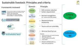 ADB ESLAP case study outputs and synthesis results: Sustainable livestock guidance review and framework
