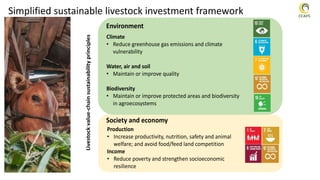 ADB ESLAP case study outputs and synthesis results: Sustainable livestock guidance review and framework