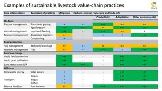 ADB ESLAP case study outputs and synthesis results: Sustainable livestock guidance review and framework
