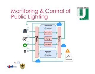 Monitoring & Control of
Public Lighting
 