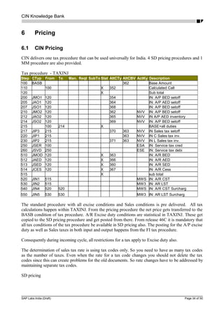 CIN Knowledge Bank
6 Pricing
6.1 CIN Pricing
CIN delivers one tax procedure that can be used universally for India. 4 SD pricing procedures and 1
MM procedure are also provided.
Tax procedure - TAXINJ
Step CTyp From To Man. Reqt SubTo Stat AltCTy AltCBV ActKy Description
100 BASB 362 Base Amount
110 100 X 352 Calculated Call
120 X Sub total
200 JMO1 120 354 IN: A/P BED setoff
205 JAO1 120 364 IN: A/P AED setoff
207 JSO1 120 368 IN: A/P BED setoff
210 JMO2 120 362 NVV IN: A/P BED setoff
212 JAO2 120 365 NVV IN A/P AED inventory
214 JSO2 120 369 NVV IN: A/P BED setoff
215 100 214 X BASE+all duties
217 JIP3 215 370 363 NVV IN Sales tax setoff
220 JIP1 215 363 NVV IN C Sales tax inv.
230 JIP2 215 371 363 NVV IN L Sales tax inv.
250 JSER 100 ESA IN: Service tax cred
260 JSVD 250 ESE IN: Service tax debi
510 JMOD 120 X 363 IN: A/R BED
512 JAED 120 X 366 IN: A/R AED
513 JSED 120 X 360 IN: A/R SED
514 JCES 120 X 367 IN: A/R Cess
515 X sub total
520 JIN1 515 MWS IN: A/R CST
530 JIN2 515 MW3 IN: AR LST
540 JIN4 520 520 MWS IN: A/R CST Surcharg
550 JIN5 530 530 MW3 IN: AR LST Surcharg
The standard procedure with all excise conditions and Sales conditions is pre delivered. All tax
calculations happen within TAXINJ. From the pricing procedure the net price gets transferred to the
BASB condition of tax procedure. A/R Excise duty conditions are statistical in TAXINJ. These get
copied to the SD pricing procedure and get posted from there. From release 46C it is mandatory that
all tax conditions of the tax procedure be available in SD pricing also. The posting for the A/P excise
duty as well as Sales taxes in both input and output happens from the FI tax procedure.
Consequently during incoming cycle, all restrictions for a tax apply to Excise duty also.
The determination of sales tax rate is using tax codes only. So you need to have as many tax codes
as the number of taxes. Even when the rate for a tax code changes you should not delete the tax
codes since this can create problems for the old documents. So rate changes have to be addressed by
maintaining separate tax codes.
SD pricing
SAP Labs India (Draft) Page 34 of 50
 