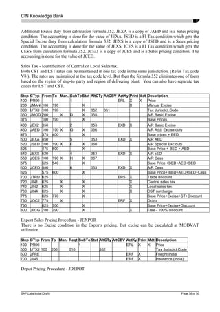 CIN Knowledge Bank
Additional Excise duty from calculation formula 352. JEXA is a copy of JAED and is a Sales pricing
condition. The accounting is done for the value of JEXA. JSED is a FI Tax condition which gets the
Special Excise duty from calculation formula 352. JEXS is a copy of JSED and is a Sales pricing
condition. The accounting is done for the value of JEXS. JCES is a FI Tax condition which gets the
CESS from calculation formula 352. JCED is a copy of JCES and is a Sales pricing condition. The
accounting is done for the value of JCED.
Sales Tax - Identification of Central or Local Sales tax.
Both CST and LST rates can be maintained in one tax code in the same jurisdiction. (Refer Tax code
V8 ). The rates are maintained at the tax code level. But then the formula 352 eliminates one of them
based on the region of ship-to party and region of delivering plant. You can also have separate tax
codes for LST and CST.
Step CTyp From To Man. SubTo Stat AltCTy AltCBV ActKy Print Mdt Description
100 PR00 1 ERL X X Price
200 JMAN 100 190 X X Manual Excise
300 UTXJ 100 190 X 352 351 Tax Jurisdict.Code
350 JMOD 200 X D X 355 A/R Basic Excise
375 100 190 X Base Prices
400 JEX2 350 2 353 EXD X A/R Basic Excise
450 JAED 100 190 X G X 366 A/R Add. Excise duty
475 375 400 X Base prices + BED
500 JEXA 450 5 353 EXD X A/R AED
520 JSED 100 190 X F X 360 A/R Special Exc.duty
525 475 500 X Base Price + BED + AED
540 JEXS 520 4 353 EXD X A/R sED
550 JCES 100 190 X H X 367 A/R Cess
575 525 540 X Base Price +BED+AED+SED
600 JCED 550 6 353 EXD X A/R Cess
625 575 600 X Base Price+ BED+AED+SED+Cess
700 JTRD 625 ERS X Trade discount
720 JIN1 625 X X X Central sales tax
740 JIN2 625 X X X Local sales tax
760 JIN4 625 X X X CST surcharge
775 625 770 X Base Price+Excise+ST+Discount
780 JOC2 775 X ERF X Octroi
790 625 700 X Base Price+Excise+Discount
800 JFCG 780 790 X X Free - 100% discount
Export Sales Pricing Procedure - JEXPOR
There is no Excise condition in the Exports pricing. But excise can be calculated at MODVAT
utilization.
Step CTyp From To Man. Reqt SubTo Stat AltCTy AltCBV ActKy Print Mdt Description
100 PR00 1 ERL X X Price
500 UTXJ 100 200 010 352 Tax Jurisdict.Code
600 JFRE ERF X Frieght India
700 JINS ERF X Insurance (India)
Depot Pricing Procedure - JDEPOT
SAP Labs India (Draft) Page 36 of 50
 