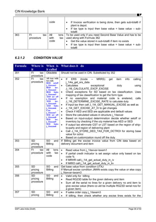 CIN Knowledge Bank
code • If Invoice verification is being done, then gets sub-total6 if
plant is depot.
• If tax type is input then base value = base value – sub-
total6
363 FI tax
procedure
All txns
with tax
code
To be used only if you need Second Base Value and has to be
used along with Formula 362
• Get the value stored in sub-total6 if item no exists
• If tax type is input then base value = base value + sub-
total6
6.2.1.2 CONDITION VALUE
Formula Where is
it
When is
it called
What does it do
351 FI tax
procedure
Obsolete Should not be used in CIN. Substituted by 352
352 FI tax
procedure
All txns with
tax code
BED setoff
j_1itaxam1
BED inv.
j_1itaxam2
BED Sales
j_1itaxam3
AED set off
j_1itaxam4
AED inv.
j_1itaxam5
AED Sales
j_1itaxam6
Cess -
j_1itaxam7
SED set off
j_1itaxam8
SED inv.
j_1itaxam9
SED Sales
j_1itaxam0
• If ERS (tcode – MRRS) get item info calling
j_1i4a_get_ers_data
• Calculates exceptional duty using
J_1I6_CALCULATE_EXCP_EXCISE
• Check exceptions for SD based on tax classification. Uses
mapping of tax classification to get the form type
• If no exemption and material code is enetered, calls
J_1I6_DETERMINE_EXCISE_RATE to calculate duty
• If input tax then call J_1I4_GET_MANUAL_EXCISE as well as
• J_1I4_GET_EXCISE_AT_IV to get changes
• Check if AED and SED are applicable and default values
• Store the calculated values in structure j_1itaxvar
• Based on input-output determination decide whether setoff or
inventory by checking if the o/p material has AED or SED
• If output tax eliminate CST or LST based on the region of ship-
to-party and region of delivering plant
• Call J_1I4_STORE_DED_TAX_FOR_OCTROI for storing base
value for octroi
• Based on customization round off the duty
353 SD
pricing
procedure
SO and
Billing
If Billing get the excise invoice value from CIN data based on
delivery document and item
354 FI tax
procedure
All txns
with tax
code
• Read value from j_1itaxvar-taxam1
• If partial credit indicator is set assign value only based on tax
code %
• If MRHR call j_1i4_get_actual_duty_in_iv
• If MIRO call j_1i4_get_actual_duty_in_liv
355 SD
pricing
procedure
SO and
Billing
Get base value from condition UTXJ
If Manual excise condition JMAN exists copy the value or else copy
j_!itaxvar-taxam3
356 SD
pricing
procedure
SO and
Billing
• Valid only for billing
• Read RG23D table for the given delivery and item
• Sum all the serial no lines for a given delivery no and item to
give excise value (there co uld be multiple RG23D serial nos for
a given item)
357 SD
pricing
SO and
Billing
• If sales order copy j_1itaxam3
• If billing, then check whether any excise lines exists for the
SAP Labs India (Draft) Page 39 of 50
 
