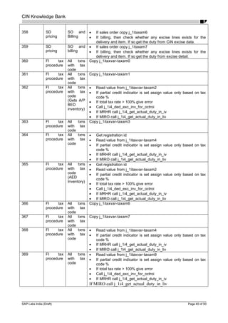 CIN Knowledge Bank
358 SD
pricing
SO and
Billing
• If sales order copy j_1itaxam6
• If billing, then check whether any excise lines exists for the
delivery and item. If so get the duty from CIN excise data.
359 SD
pricing
SO and
billing
• If sales order copy j_1itaxam7
• If billing, then check whether any excise lines exists for the
delivery and item. If so get the duty from excise detail.
360 FI tax
procedure
All txns
with tax
code
Copy j_1itaxvar-taxam0
361 FI tax
procedure
All txns
with tax
code
Copy j_1itaxvar-taxam1
362 FI tax
procedure
All txns
with tax
code
(Gets A/P
BED
inventory)
• Read value from j_1itaxvar-taxam2
• If partial credit indicator is set assign value only based on tax
code %
• If total tax rate > 100% give error
• Call j_1i4_ded_exc_inv_for_octroi
• If MRHR call j_1i4_get_actual_duty_in_iv
• If MIRO call j_1i4_get_actual_duty_in_liv
363 FI tax
procedure
All txns
with tax
code
Copy j_1itaxvar-taxam3
364 FI tax
procedure
All txns
with tax
code
• Get registration id
• Read value from j_1itaxvar-taxam4
• If partial credit indicator is set assign value only based on tax
code %
• If MRHR call j_1i4_get_actual_duty_in_iv
• If MIRO call j_1i4_get_actual_duty_in_liv
365 FI tax
procedure
All txns
with tax
code
(AED
Inventory)
• Get registration id
• Read value from j_1itaxvar-taxam2
• If partial credit indicator is set assign value only based on tax
code %
• If total tax rate > 100% give error
• Call j_1i4_ded_exc_inv_for_octroi
• If MRHR call j_1i4_get_actual_duty_in_iv
• If MIRO call j_1i4_get_actual_duty_in_liv
366 FI tax
procedure
All txns
with tax
code
Copy j_1itaxvar-taxam6
367 FI tax
procedure
All txns
with tax
code
Copy j_1itaxvar-taxam7
368 FI tax
procedure
All txns
with tax
code
• Read value from j_1itaxvar-taxam4
• If partial credit indicator is set assign value only based on tax
code %
• If MRHR call j_1i4_get_actual_duty_in_iv
• If MIRO call j_1i4_get_actual_duty_in_liv
369 FI tax
procedure
All txns
with tax
code
• Read value from j_1itaxvar-taxam9
• If partial credit indicator is set assign value only based on tax
code %
• If total tax rate > 100% give error
• Call j_1i4_ded_exc_inv_for_octroi
• If MRHR call j_1i4_get_actual_duty_in_iv
If MIRO call j_1i4_get_actual_duty_in_liv
SAP Labs India (Draft) Page 40 of 50
 
