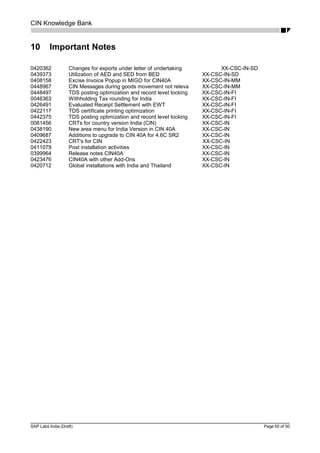 CIN Knowledge Bank
10 Important Notes
0420362 Changes for exports under letter of undertaking XX-CSC-IN-SD
0439373 Utilization of AED and SED from BED XX-CSC-IN-SD
0408158 Excise Invoice Popup in MIGO for CIN40A XX-CSC-IN-MM
0448967 CIN Messages during goods movement not releva XX-CSC-IN-MM
0448497 TDS posting optimization and record level locking XX-CSC-IN-FI
0046363 Withholding Tax rounding for India XX-CSC-IN-FI
0426491 Evaluated Receipt Settlement with EWT XX-CSC-IN-FI
0422117 TDS certificate printing optimization XX-CSC-IN-FI
0442375 TDS posting optimization and record level locking XX-CSC-IN-FI
0081456 CRTs for country version India (CIN) XX-CSC-IN
0438190 New area menu for India Version in CIN 40A XX-CSC-IN
0409687 Additions to upgrade to CIN 40A for 4.6C SR2 XX-CSC-IN
0422423 CRT's for CIN XX-CSC-IN
0411079 Post installation activities XX-CSC-IN
0399964 Release notes CIN40A XX-CSC-IN
0423476 CIN40A with other Add-Ons XX-CSC-IN
0420712 Global installations with India and Thailand XX-CSC-IN
SAP Labs India (Draft) Page 50 of 50
 