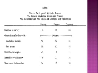 computer in market analysis