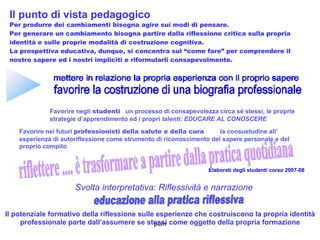 Il punto di vista pedagogico
 Per produrre dei cambiamenti bisogna agire sui modi di pensare.
 Per generare un cambiamento bisogna partire dalla riflessione critica sulla propria
 identità e sulle proprie modalità di costruzione cognitiva.
 La prospettiva educativa, dunque, si concentra sul “come fare” per comprendere il
 nostro sapere ed i nostri impliciti e riformularli consapevolmente.




              Favorire negli studenti un processo di consapevolezza circa sé stessi, le proprie
              strategie d’apprendimento ed i propri talenti: EDUCARE AL CONOSCERE

    Favorire nei futuri professionisti della salute e della cura      la consuetudine all’
    esperienza di autoriflessione come strumento di riconoscimento del sapere personale e del
    proprio compito


                                                                  Elaborati degli studenti corso 2007-08


                      Svolta interpretativa: Riflessività e narrazione

Il potenziale formativo della riflessione sulle esperienze che costruiscono la propria identità
     professionale parte dall’assumere se stessi come oggetto della propria formazione
                                               pdm
 