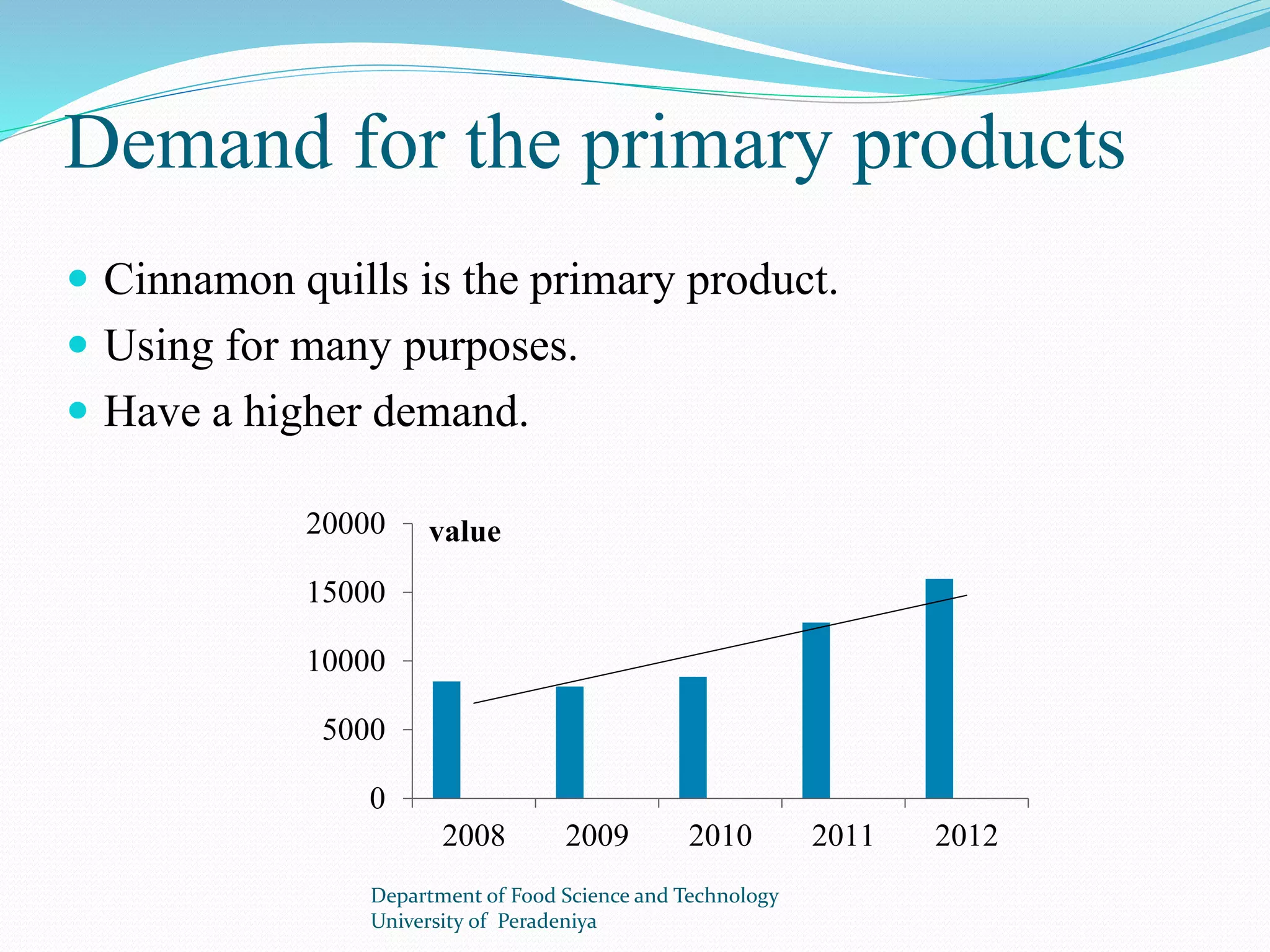 Demand for the primary products 
 Cinnamon quills is the primary product. 
 Using for many purposes. 
 Have a higher demand. 
20000 
15000 
10000 
5000 
0 
value 
2008 2009 2010 2011 2012 
Department of Food Science and Technology 
University of Peradeniya 
 