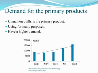 Demand for the primary products 
 Cinnamon quills is the primary product. 
 Using for many purposes. 
 Have a higher demand. 
20000 
15000 
10000 
5000 
0 
value 
2008 2009 2010 2011 2012 
Department of Food Science and Technology 
University of Peradeniya 
 