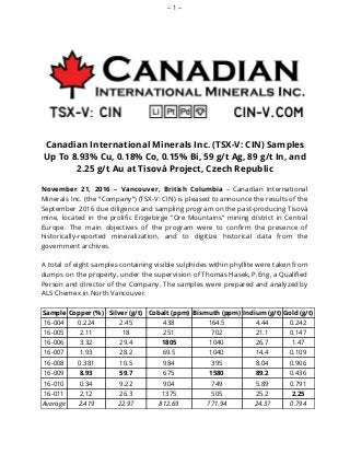 – 1 –
Canadian International Minerals Inc. (TSX-V: CIN) Samples
Up To 8.93% Cu, 0.18% Co, 0.15% Bi, 59 g/t Ag, 89 g/t In, and
2.25 g/t Au at Tisová Project, Czech Republic
November 21, 2016 – Vancouver, British Columbia – Canadian International
Minerals Inc. (the “Company”) (TSX-V: CIN) is pleased to announce the results of the
September 2016 due diligence and sampling program on the past-producing Tisová
mine, located in the prolific Erzgebirge “Ore Mountains” mining district in Central
Europe. The main objectives of the program were to confirm the presence of
historically-reported mineralization, and to digitize historical data from the
government archives.
A total of eight samples containing visible sulphides within phyllite were taken from
dumps on the property, under the supervision of Thomas Hasek, P.Eng, a Qualified
Person and director of the Company. The samples were prepared and analyzed by
ALS Chemex in North Vancouver.
Sample Copper (%) Silver (g/t) Cobalt (ppm) Bismuth (ppm) Indium (g/t) Gold (g/t)
16-004 0.224 2.45 438 164.5 4.44 0.242
16-005 2.11 18 251 702 21.1 0.147
16-006 3.32 29.4 1805 1040 26.7 1.47
16-007 1.93 28.2 69.5 1040 14.4 0.109
16-008 0.381 10.5 984 395 8.04 0.906
16-009 8.93 59.7 675 1580 89.2 0.436
16-010 0.34 9.22 904 749 5.89 0.791
16-011 2.12 26.3 1375 505 25.2 2.25
Average 2.419 22.97 812.69 771.94 24.37 0.794
 