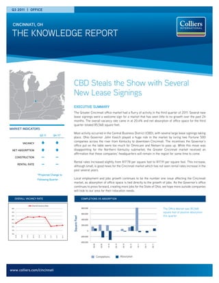 Q3 2011 | OFFICE



  CINCINNATI, OH

 THE KNOWLEDGE REPORT




                                                                                           CBD Steals the Show with Several
                                                                                           New Lease Signings
                                                                                           EXECUTIVE SUMMARY
                                                                                           The Greater Cincinnati office market had a flurry of activity in the third quarter of 2011. Several new
                                                                                           lease signings were a welcome sign for a market that has seen little to no growth over the past 24
                                                                                           months. The overall vacancy rate came in at 20.4% and net absorption of office space for the third
                                                                                           quarter totaled 85,568 square feet.
MARKET INDICATORS
                                                                                           Most activity occurred in the Central Business District (CBD), with several large lease signings taking
                                                 Q3 11                   Q4 11*
                                                                                           place. Ohio Governor John Kasich played a huge role in the market by luring two Fortune 500
                                                                                           companies across the river from Kentucky to downtown Cincinnati. The incentives the Governor’s
                         VACANCY
                                                                                           office put on the table were too much for Omnicare and Nielsen to pass up. While this move was
 NET ABSORPTION                                                                            disappointing for the Northern Kentucky submarket, the Greater Cincinnati market received an
                                                                                           affirmation that these companies’ headquarters will remain in the region for some time to come.
       CONSTRUCTION                                  —                    —
                                                                                           Rental rates increased slightly from $17.78 per square foot to $17.91 per square foot. This increase,
               RENTAL RATE                           —                    —                although small, is good news for the Cincinnati market which has not seen rental rates increase in the
                                                                                           past several years.
                                            *Projected Change to
                                            Following Quarter                              Local employment and jobs growth continues to be the number one issue affecting the Cincinnati
                                                                                           market, as absorption of office space is tied directly to the growth of jobs. As the Governor’s office
                                                                                           continues to press forward, creating more jobs for the State of Ohio, we hope more outside companies
                                                                                           will look to our area for their relocation needs.

       OVERALL VACANCY RATE                                                                              COMPLETIONS VS ABSORPTION

                                   Overall Vacancy Rate
 25%                                                                                                     800,000                                                                                 The Office Market saw 85,568
 24%
                                                                                                         600,000
                                                                                                                                                                                                 square feet of positive absorption
                                                                                                                                                                                                 this quarter.
                                                                                           Square Feet




 23%

 22%                                                                                                     400,000
 21%
                                                                                                         200,000
 20%

 19%
                                                                                                               0
 18%
       3Q 09




                 4Q 09




                           1Q 10




                                    2Q 10




                                             3Q 10




                                                         4Q 10




                                                                 1Q 11




                                                                           2Q 11




                                                                                   3Q 11




                                                                                                         -200,000


                                                                                                         -400,000
                                                                                                                    3Q 09



                                                                                                                               4Q 09



                                                                                                                                       1Q 10



                                                                                                                                               2Q 10



                                                                                                                                                         3Q 10



                                                                                                                                                                 4Q 10



                                                                                                                                                                         1Q 11



                                                                                                                                                                                 2Q 11



                                                                                                                                                                                         3Q 11




                                                                                                                            Completions                Absorption



www.colliers.com/cincinnati
 