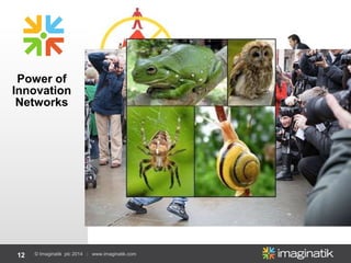 12 © Imaginatik plc 2014 | www.imaginatik.com
Power of
Innovation
Networks
 