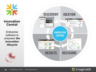 21 © Imaginatik plc 2014 | www.imaginatik.com
Innovation
Central
Enterprise
software to
empower the
innovation
lifecycle
 