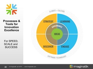 22 © Imaginatik plc 2014 | www.imaginatik.com
Processes &
Tools for
Innovation
Excellence
For SPEED,
SCALE and
SUCCESS
 
