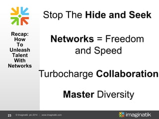 23 © Imaginatik plc 2014 | www.imaginatik.com
Recap:
How
To
Unleash
Talent
With
Networks
Stop The Hide and Seek
Networks = Freedom
and Speed
Turbocharge Collaboration
Master Diversity
 