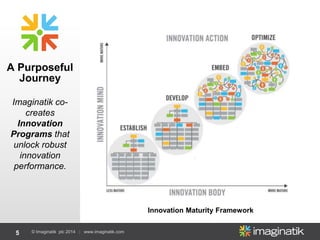 5 © Imaginatik plc 2014 | www.imaginatik.com
A Purposeful
Journey
Imaginatik co-
creates
Innovation
Programs that
unlock robust
innovation
performance.
Innovation Maturity Framework
 