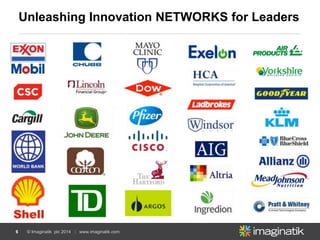 6 © Imaginatik plc 2014 | www.imaginatik.com
Unleashing Innovation NETWORKS for Leaders
 