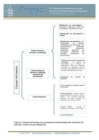Cinpar 2010 - www.cinpar2010.com.ar - cinpar2010@scdt.frc.utn.edu.ar
F
Figura 3. Causas intrínsecas aos processos de deterioração das estruturas de
concreto. Fonte: Souza e Ripper [1].
CausasIntrínsecas
Falhas Humanas
durante a construção
Deficiências de concretagem –
transporte, lançamento, juntas de
concretagem, adensamento e cura
Inadequação de escoramento e
formas
Deficiências nas armaduras – má
interpretação de projetos,
insuficiÇencia de armaduras, mau
posicionamento, cobrimento
insuficiente, dobramento
inadequado, deficiencia na
ancoragem, deficiencia nas
emendas, máutilização de
anticorrosivos.
Utilização incorreta de materiais de
construção – fCK inferior ao
especificado, aço diferente do
especificado, falha em sondagens,
utilização de agregados reativos,
utilização de inadequada de aditivos,
dosagem inadequada do concreto.
Inexistência de controle de
qualidade
Falhas Humanas
durante a utilização
(ausência de
manutenção
Causas Naturais
Causas próprias à estrutura porosa
do concreto
Causas químicas – reações internas,
expansibilidade do cimento, cloretos,
ácidos e sais, anidrido carbónico,
presença de agua, elevação da
temperatura interna do concreto
Causas físicas – variação da
temperatura, insolação, vento e agua.
Causas biológicas
 