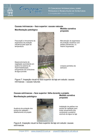 Cinpar 2010 - www.cinpar2010.com.ar - cinpar2010@scdt.frc.utn.edu.ar
Causas intrínsecas – face superior: causas naturais
Manifestação patológica
Medida corretiva
proposta
Fissuração e trincamento da
argamassa de proteção
mecânica pela ação da
temperatura
Manutenção da argamassa
de proteção mecânica com
pastas poliméricas, ou
mesmo argmassas
Desenvolvimento de
vegetação acarretando em
quebra do sistema de
impermeabilização,
entupimento de condutores
de água pluviais
Limpeza periódica da
estrutura
Figura 7. Inspeção visual na face superior da laje em estudo: causas
intrínsecas – causas naturais
Causas extrínsecas – face superior: falha durante o projeto
Manifestação patológica
Medida corretiva
proposta
Ausência de proteção dos
pontos de captação –
detalhamento do projeto
Instalação de grelhas nos
pontos de captação para
evitar entupimento dos
condutores e posterior
acúmulo de água na laje
Figura 8. Inspeção visual na face superior da laje em estudo: causas
extrínsecas
 