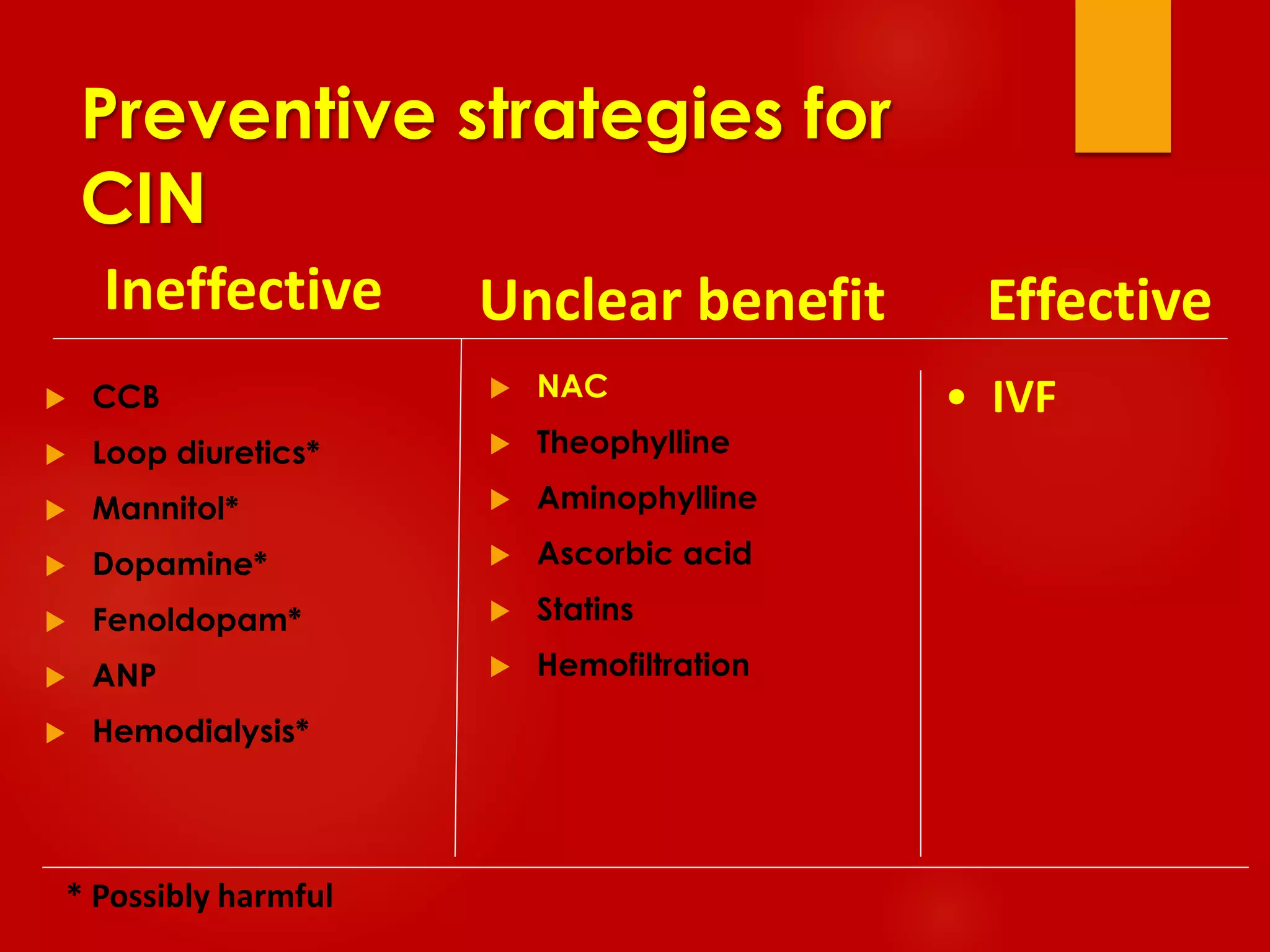 Preventive strategies for
CIN
 CCB
 Loop diuretics*
 Mannitol*
 Dopamine*
 Fenoldopam*
 ANP
 Hemodialysis*
 NAC
 Theophylline
 Aminophylline
 Ascorbic acid
 Statins
 Hemofiltration
• IVF
Ineffective EffectiveUnclear benefit
* Possibly harmful
 