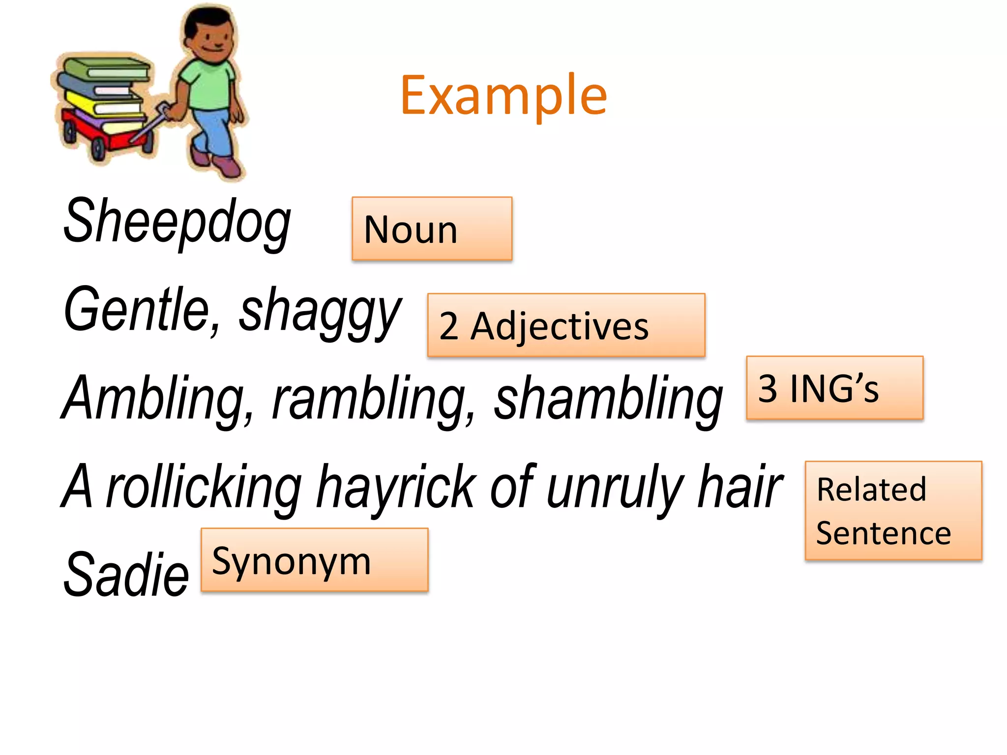 Example
Sheepdog
Gentle, shaggy
Ambling, rambling, shambling
A rollicking hayrick of unruly hair
Sadie
Noun
2 Adjectives
3 ING’s
Related
Sentence
Synonym