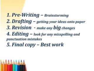 1. Pre-Writing – Brainstorming
2. Drafting – getting your ideas onto paper
3. Revision - make any big changes
4. Editing – look for any misspelling and
punctuation mistakes
5. Final copy – Best work
 