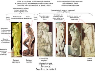 Parte de una masa, un volumen que mediante                        Escorzos pronunciados y retorcidas
                          el contrapposto y la línea serpentinata adquiere plena                      contorsiones en masas
                              expresión, pero sin desbordar el bloque cúbico                         sabiamente equilibradas
                       Realizadas en 2º proyecto
                        (esclavo agonizante y                                          Realizadas en 5º proyecto ( inacabadas)
                        esclavo rebelde) Louvre                                                Academia de Florencia

                                                                                           Simbología del
                                                                     Figuras emergen      mármol (rugoso,       La idea se retuerce para
                        Predominio de       líneas
           Visión                                          Visión      del bloque de     atrapa la luz) como         liberarse de esa
                     líneas descendentes ascendentes
           frontal                                         lateral         piedra           lo falto de vida            inerte masa




 Alegoría de
 Pintura (base sin
 desbastar con
                                       2`20 m.




 mono esbozado)



      Base de
  figura estrecha
  (inestabilidad)




Alegoría de
arquitectura
  ( capitel
sin perfilar)


                                                                     Esclavo que                                                           Esclavo
                       Esclavo                   Esclavo              despierta                                                             atlante
                      agonizante                 rebelde
                                                                Miguel Ángel.
                                                                  Esclavos.
                                                              Sepulcro de Julio II
 