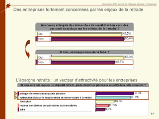 Des entreprises fortement concernées par les enjeux de la retraite 