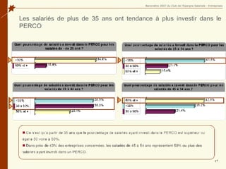 Les salariés de plus de 35 ans ont tendance à plus investir dans le PERCO 