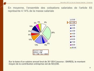 En moyenne, l’ensemble des cotisations salariales de l’article 83 représente 4.14% de la masse salariale Sur la base d’un salaire annuel brut de 30 120 € (source : DARES), le montant moyen de la contribution entreprise est de 923,63€. 