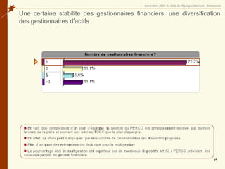 En tant que complément d’un plan d’épargne, la gestion du PERCO est principalement confiée aux mêmes teneurs de registre et souvent aux mêmes TCCP que le plan d'epargne.  En effet, ce choix peut s’expliquer  par une volonté de rationalisation des dispositifs proposés. Plus d’un quart des entreprises ont déjà opté pour la multigestion. Le pourcentage réel de multigestion est supérieur car de nombreux dispositifs art 83 / PERCO prévoient des sous-délégations de gestion financière. Une certaine stabilite des gestionnaires financiers, une diversification des gestionnaires d'actifs 1 2 3 >3 72,2% 11,1% 5,6% 11,1% 